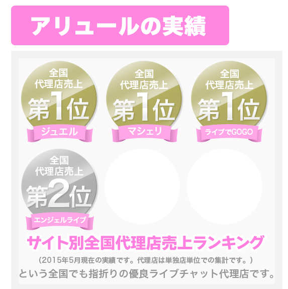 アリュールの実績